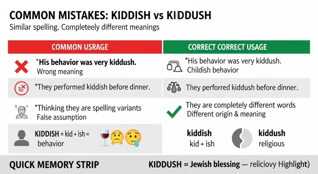 Common Mistakes with Kiddish or Kiddush