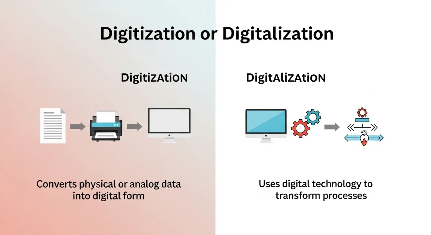 digitization or digitalization