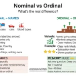 nominal or ordinal
