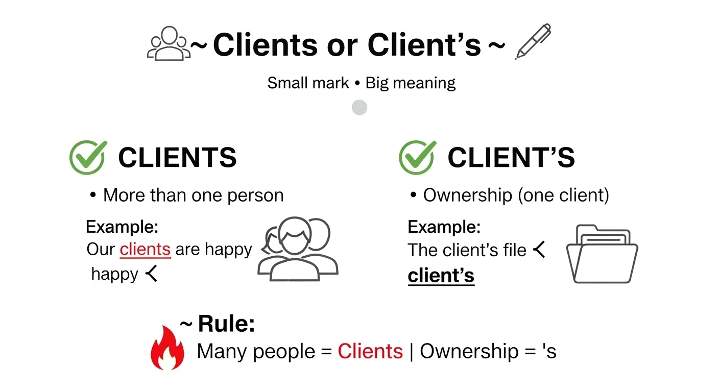 clients or client's