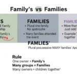 family’s or families