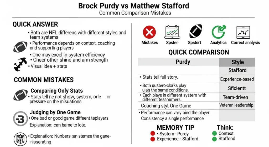 Common Mistakes with Purdy or Stafford