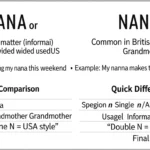nana or nanna