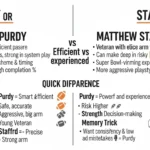 purdy or stafford