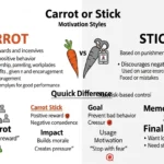 carrot or stick