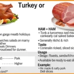 turkey or ham